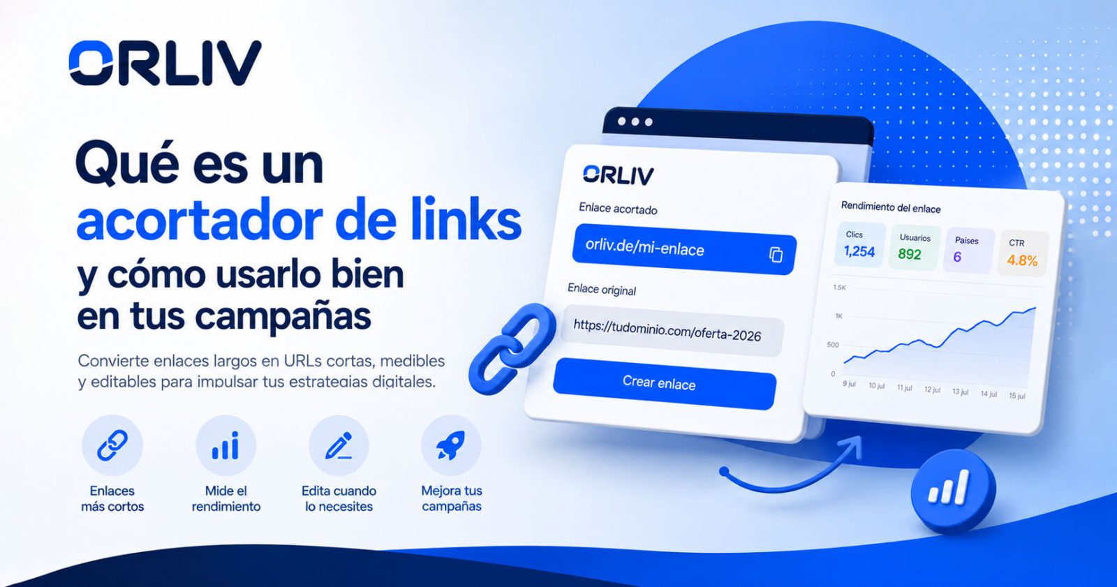 Qué es un acortador de links y cómo usarlo bien en tus campañas