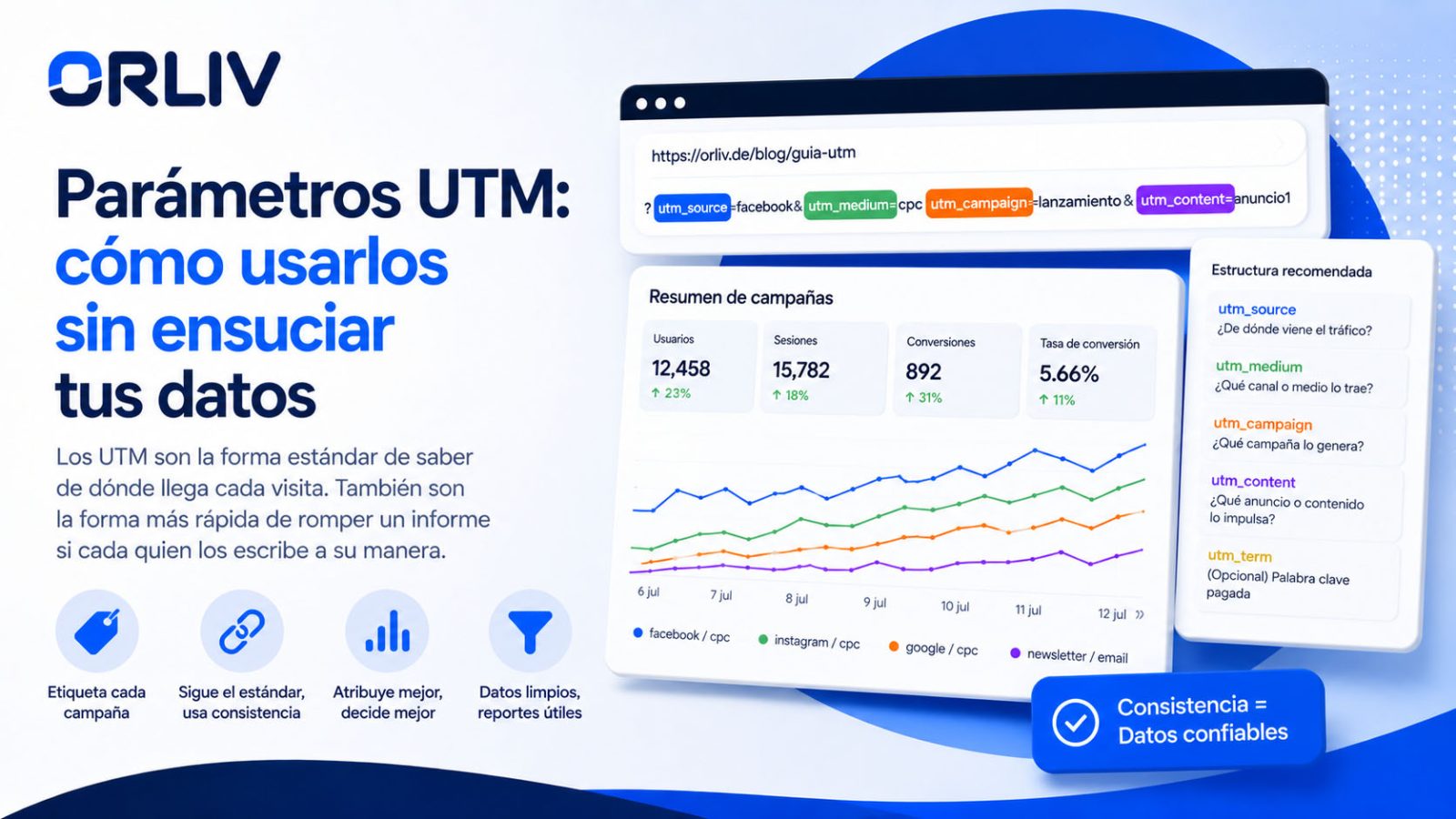 Parámetros UTM: cómo usarlos sin ensuciar tus datos